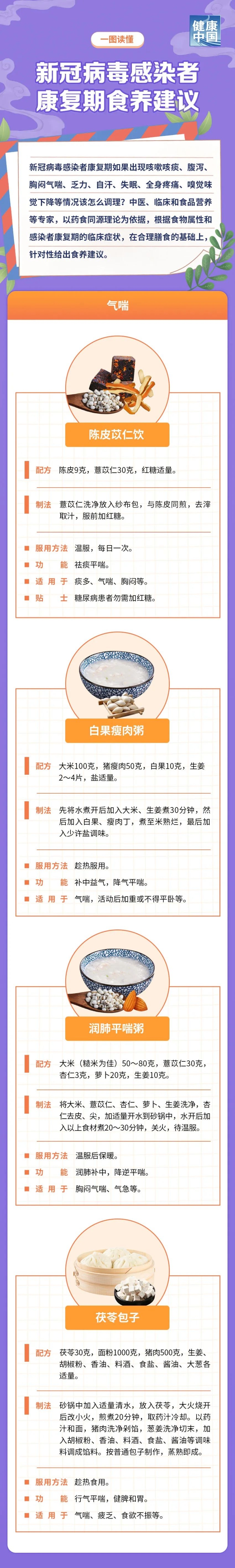 強(qiáng)烈建議收藏！新冠病毒感染者康復(fù)期食養(yǎng)建議