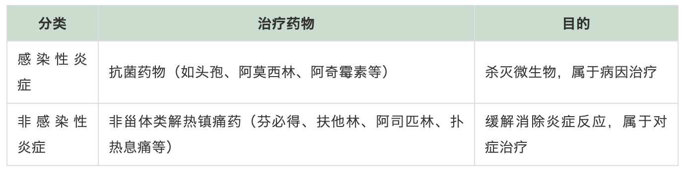 消炎藥、抗菌藥：你能分清楚功效嘛？