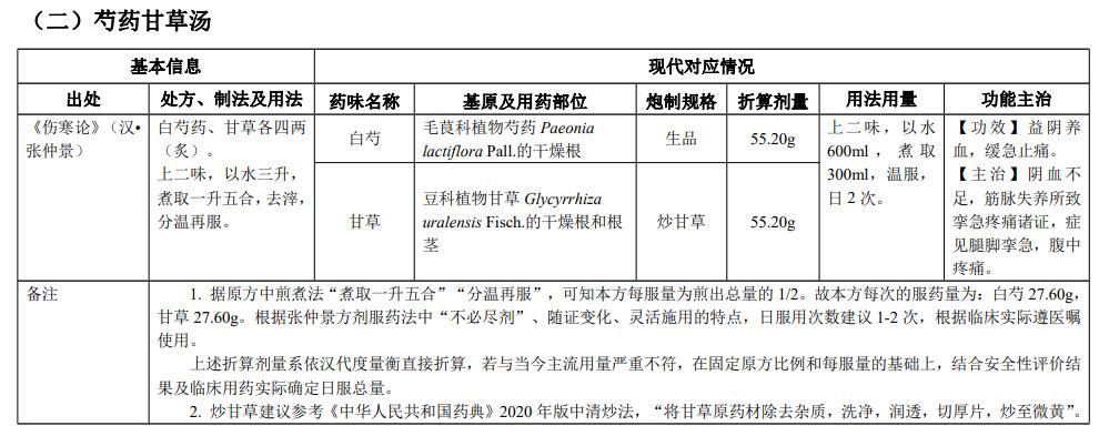 古代經(jīng)典名方|芍藥甘草湯