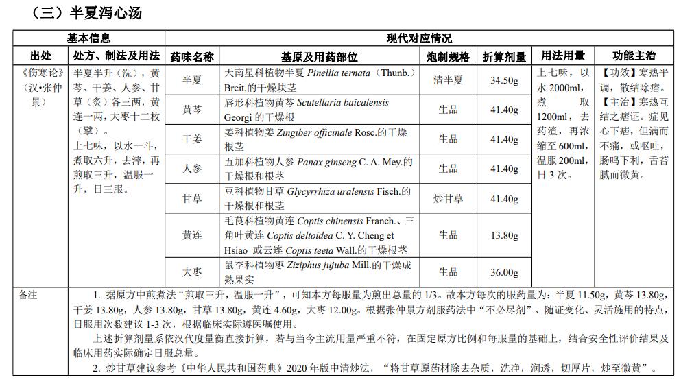 古代經(jīng)典名方|半夏瀉心湯