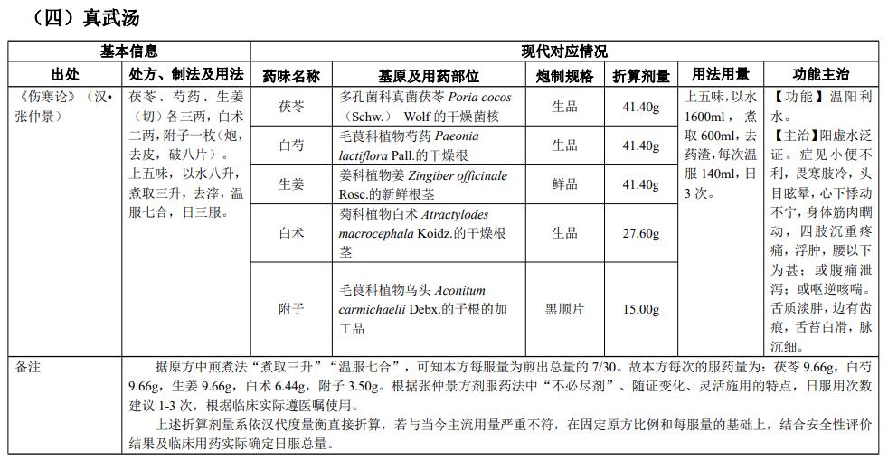 古代經(jīng)典名方|真武湯