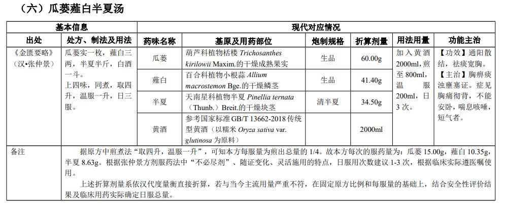 古代經(jīng)典名方|瓜蔞薤白半夏湯