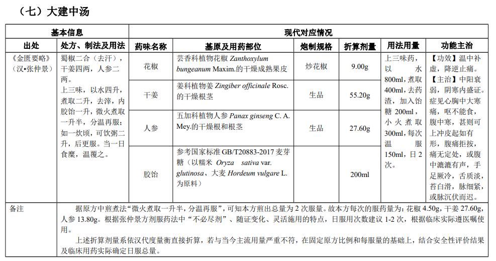 古代經(jīng)典名方|大建中湯 