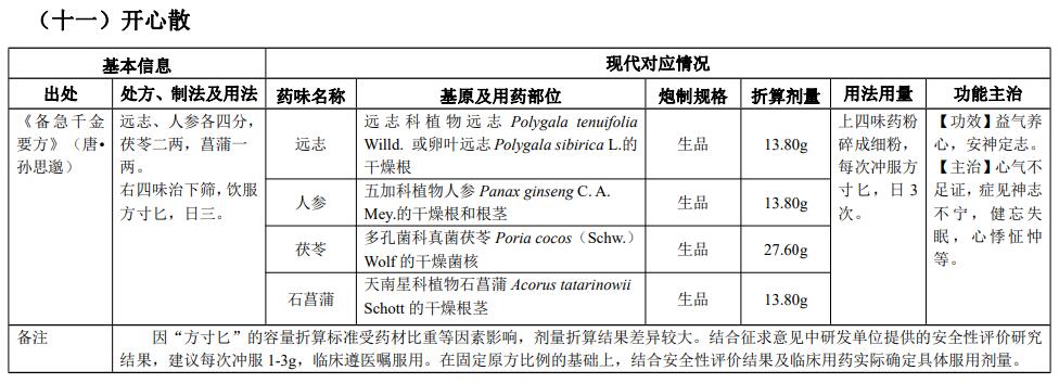 古代經(jīng)典名方|開(kāi)心散