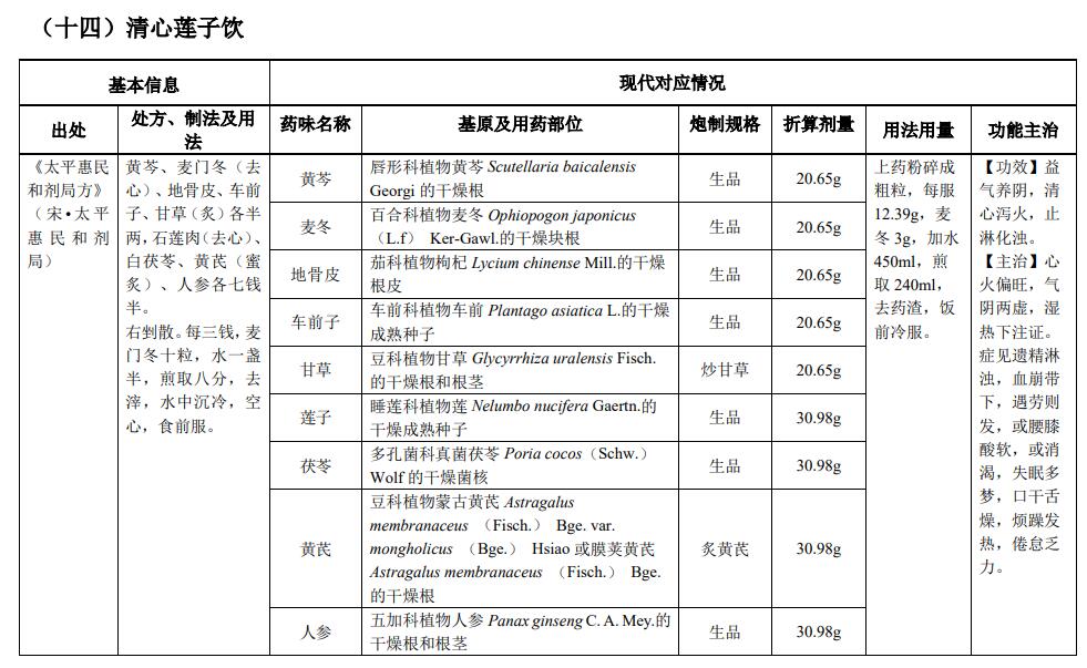 古代經(jīng)典名方|清心蓮子