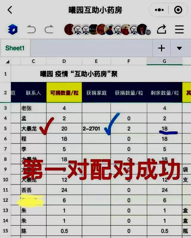 “把藥給有需要的人！”——安徽合肥市民“共享藥物”二三事