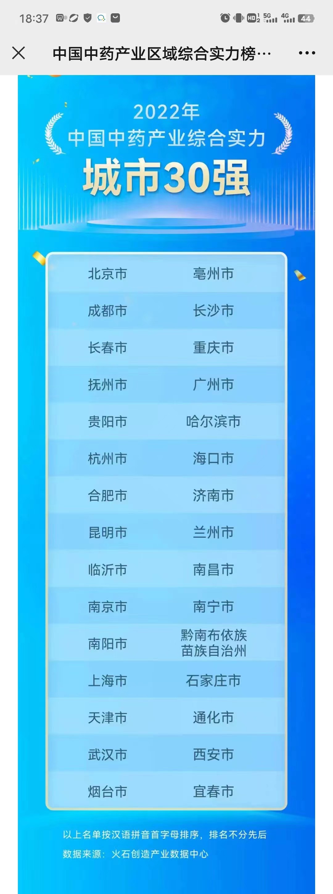 河南唯一：南陽入選2022年度中國中藥產業(yè)綜合實力30強城市